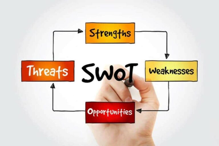 Mô hình SWOT là gì? Đặc điểm về phân tích SWOT