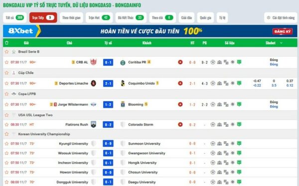 Bongdainfo tỷ số trực tuyến – Xem kết quả nhanh, soi kèo chuẩn, bắt kèo không trượt phát nào