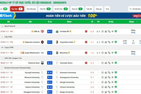 Bongdainfo tỷ số trực tuyến – Xem kết quả nhanh, soi kèo chuẩn, bắt kèo không trượt phát nào