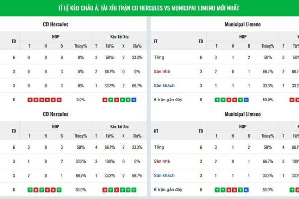 Bongdaso – Bí quyết đọc “tỉ lệ kèo” chuẩn như dân chuyên để không còn cược theo cảm tính